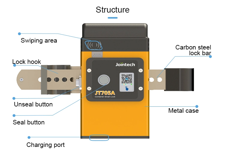 Container Padlock with GPS Tracking Function High Security Monitoring System