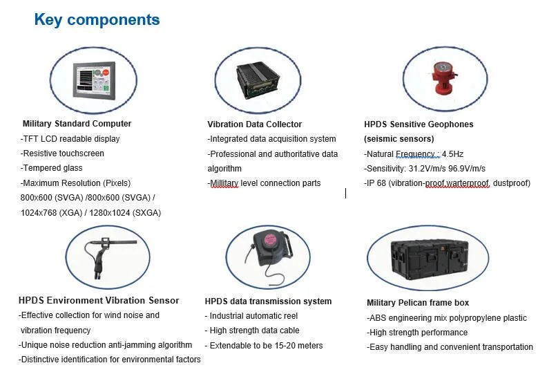 Microseismic Human Presence Detection System for Hiding Person Searching in Container