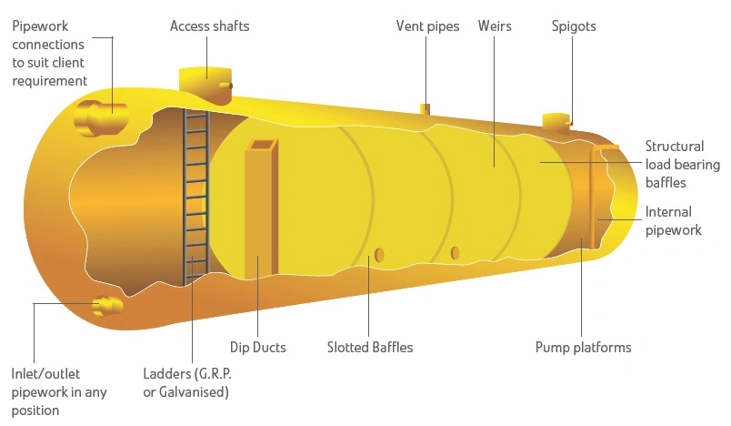 High Quality Explosion-Proof Underground Diesel Storage Tank