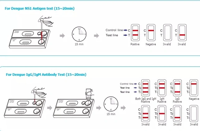 Dengue Ns1 Poct Detection Housing and Clinical Instrument