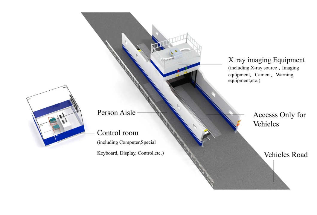 X-ray Car and Vehicle Inspection System for Cargo and Vehicle Security Scanning Machine